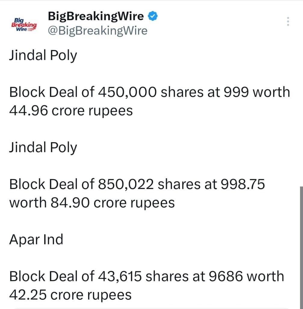 FIIs sold 5518 cr, DIIs bought 5706 cr