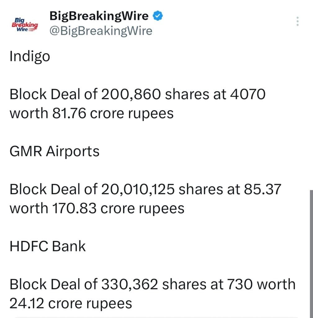 FIIs sold 11,163 cr, DIIs bought 14,495 cr