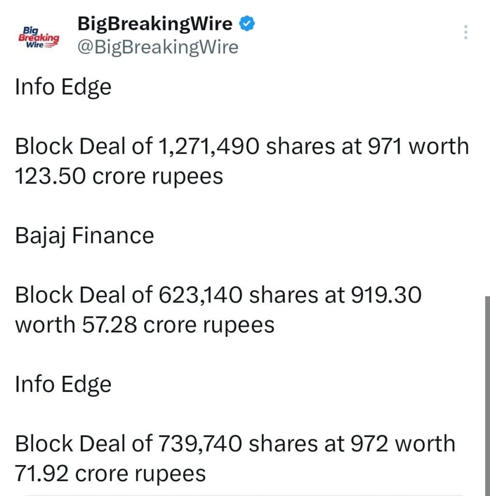 FIIs bought 672 cr, DIIs bought 410 cr