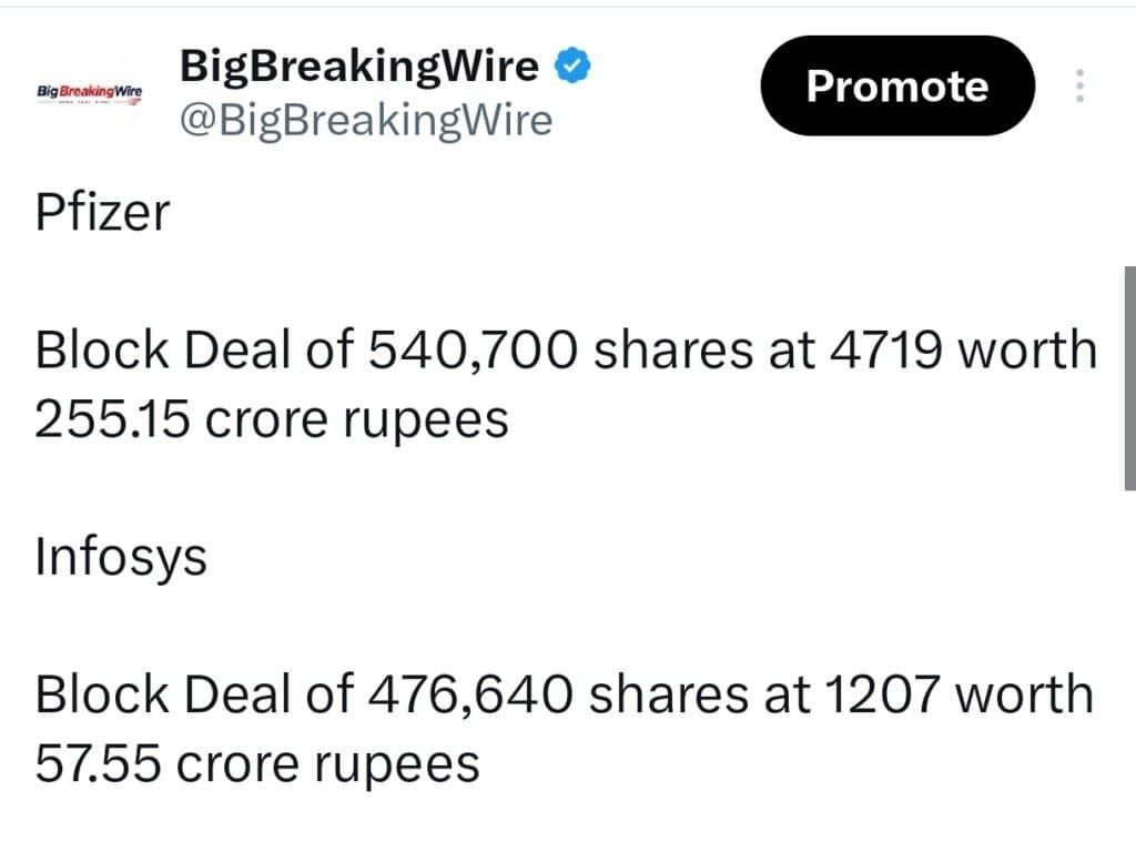 FIIs sold 8828 cr, DIIs bought 4701 cr