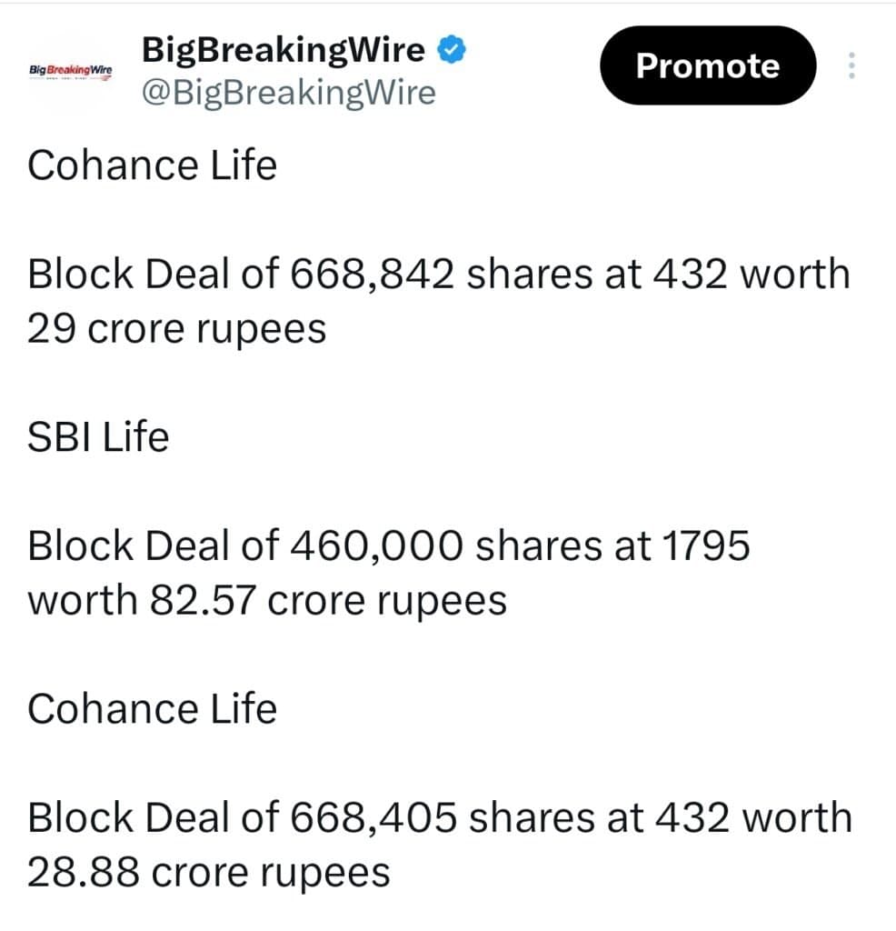 FIIs sold 1151 cr, DIIs bought 4124 cr