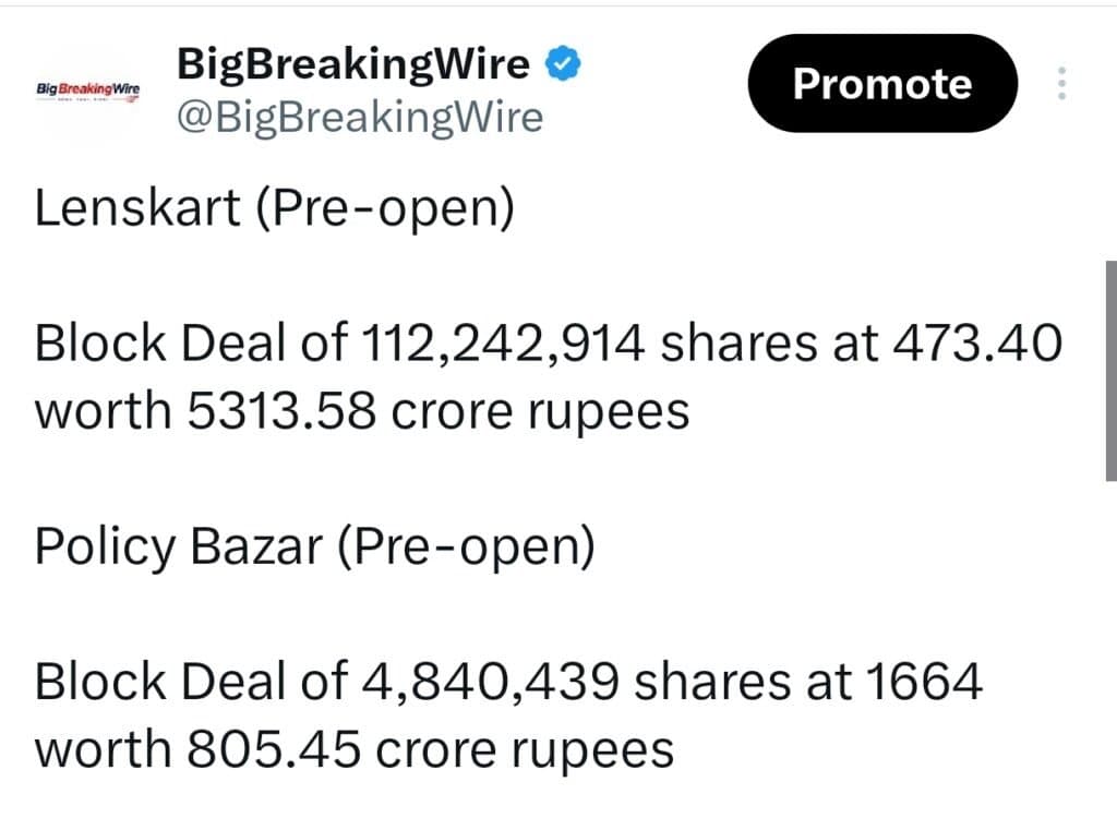 FIIs sold 4111 cr, DIIs bought 6748 cr