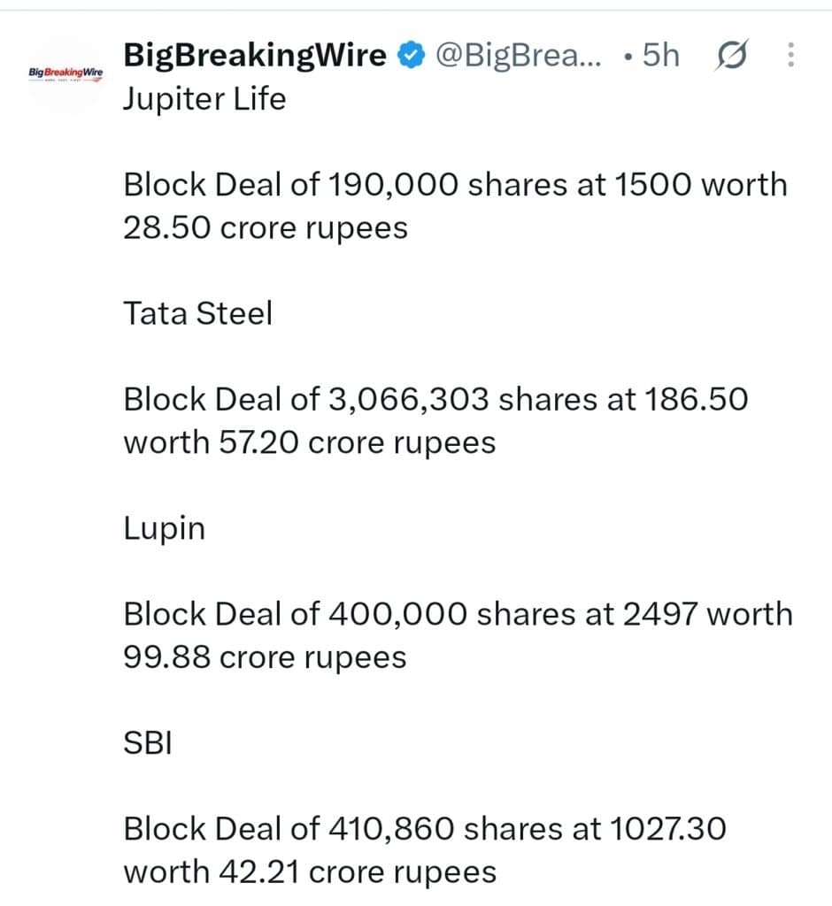 FIIs sold 736 cr, DIIs bought 705 cr