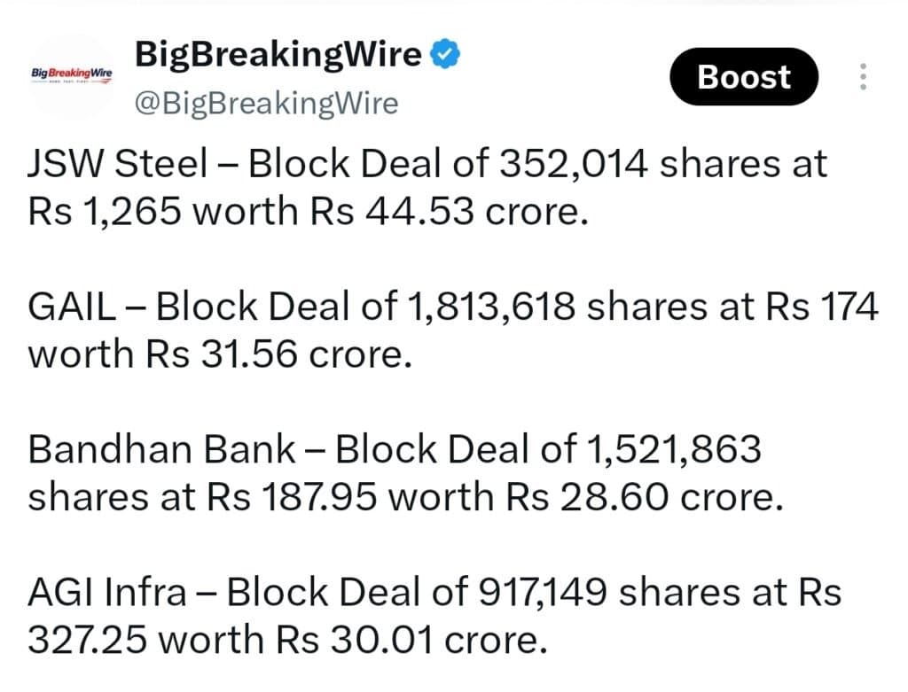 FIIs sold 819.cr, DIIs sold 418 cr
